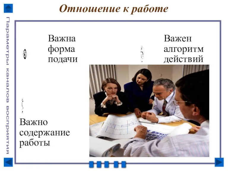 Важна форма подачи Важен алгоритм действий Отношение к работе Важно содержание работы Параметры каналов восприятия