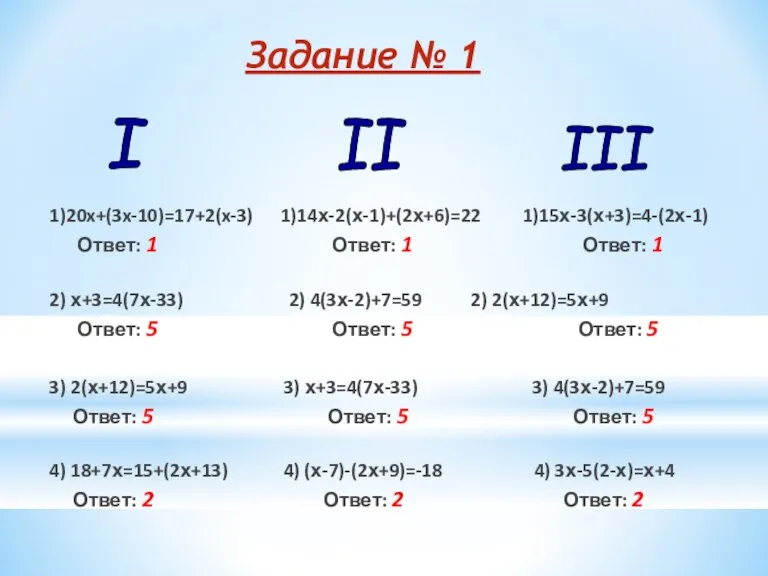 1)20x+(3x-10)=17+2(x-3) 1)14х-2(х-1)+(2х+6)=22 1)15х-3(х+3)=4-(2х-1) Ответ: 1 Ответ: 1 Ответ: 1 2) х+3=4(7х-33) 2)