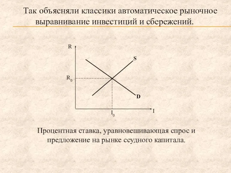 Процентная ставка, уравновешивающая спрос и предложение на рынке ссудного капитала. Так объясняли