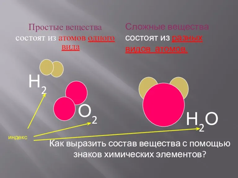 Простые вещества состоят из атомов одного вида Сложные вещества состоят из разных