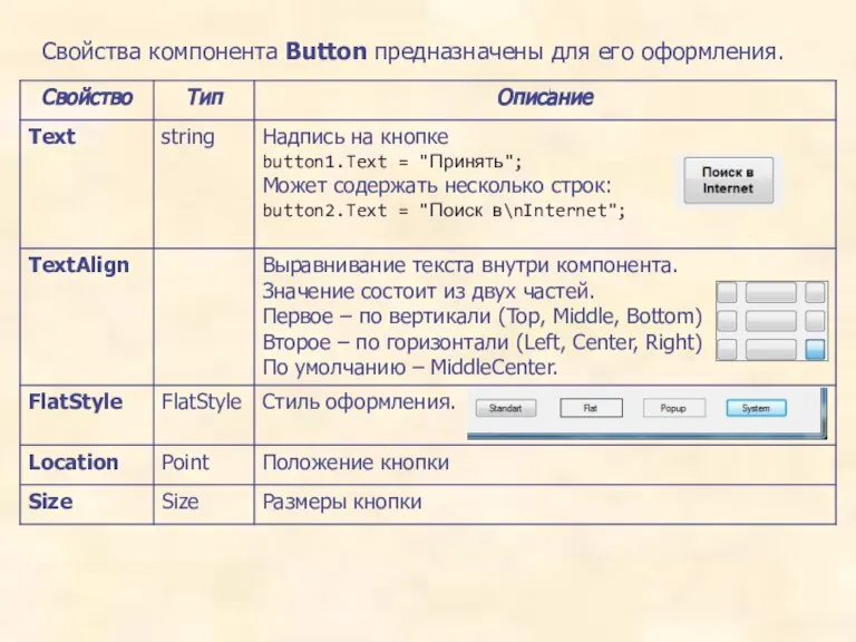 Свойства компонента Button предназначены для его оформления.