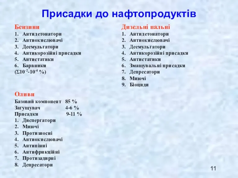 Присадки до нафтопродуктів