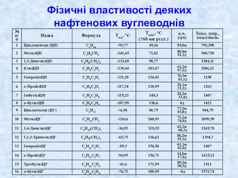 Фізичні властивості деяких нафтенових вуглеводнів