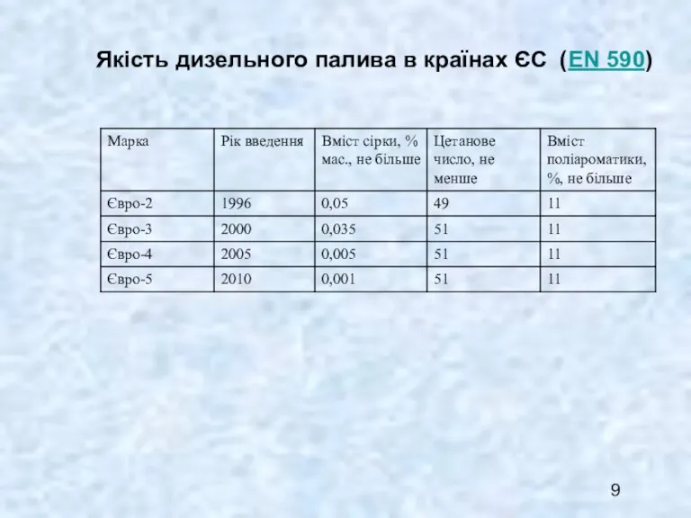 Якість дизельного палива в країнах ЄС (EN 590)