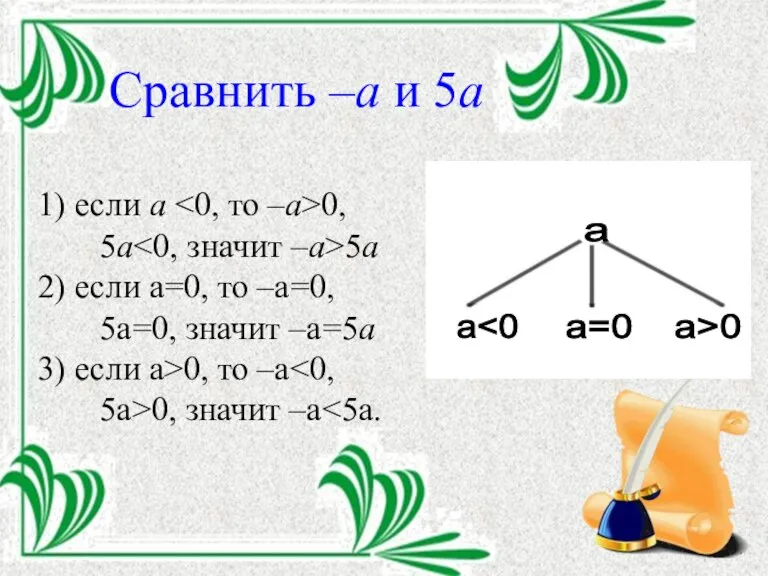 Сравнить –а и 5а a a a=0 a>0 1) если а 0,