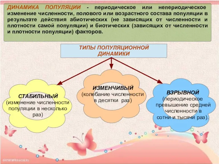 ДИНАМИКА ПОПУЛЯЦИИ - периодическое или непериодическое изменение численности, полового или возрастного состава