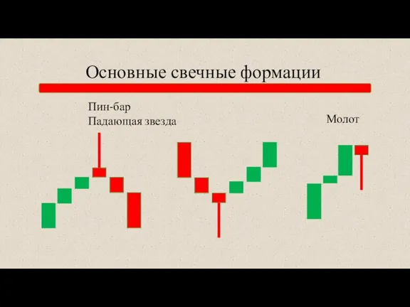 Основные свечные формации Пин-бар Падающая звезда Молот