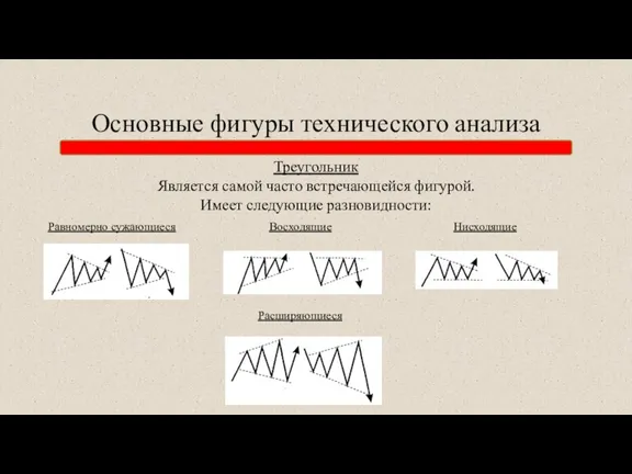 Основные фигуры технического анализа Треугольник Является самой часто встречающейся фигурой. Имеет следующие