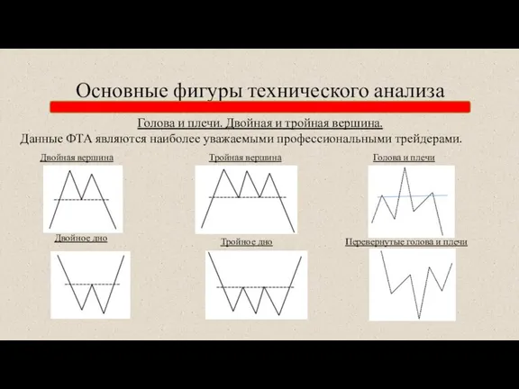 Основные фигуры технического анализа Голова и плечи. Двойная и тройная вершина. Данные