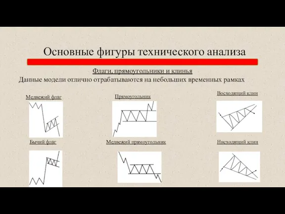 Основные фигуры технического анализа Флаги, прямоугольники и клинья Данные модели отлично отрабатываются