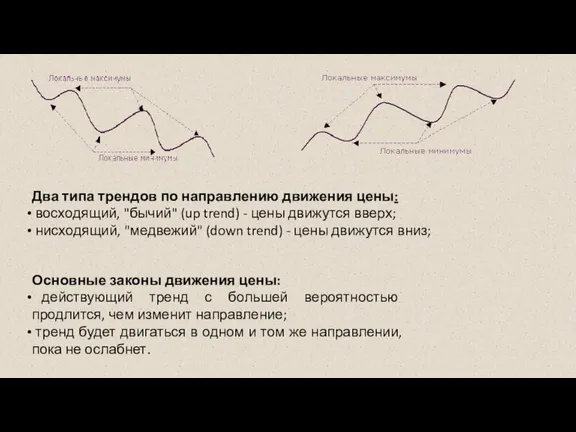 Основные законы движения цены: действующий тренд с большей вероятностью продлится, чем изменит