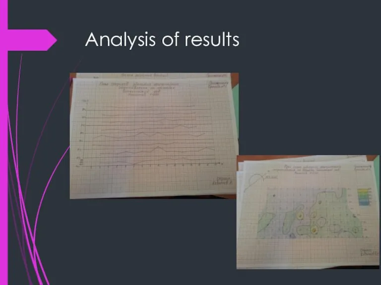 Analysis of results
