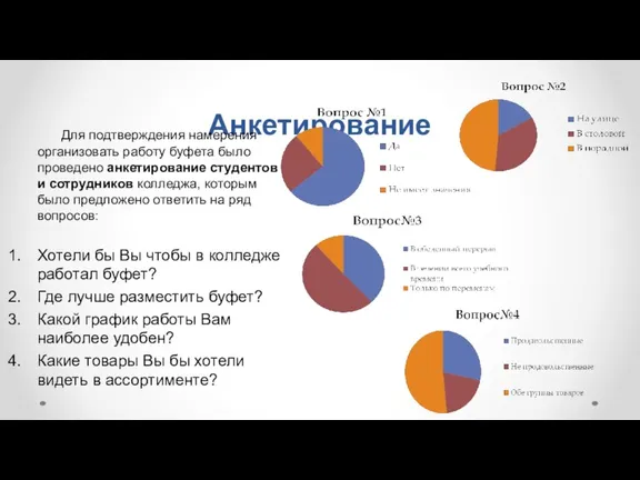 Анкетирование Для подтверждения намерения организовать работу буфета было проведено анкетирование студентов и