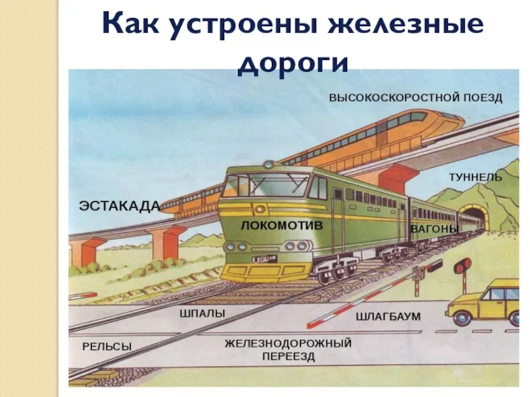 Как устроены железные дороги