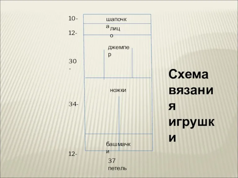 лицо джемпер ножки башмачки 10- 12- 30- 34- 12- 37 петель Схема вязания игрушки шапочка