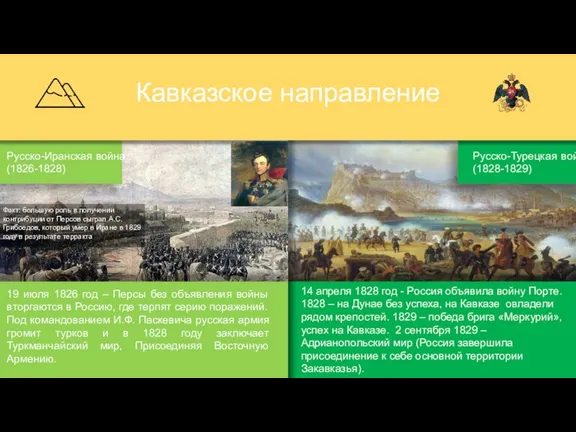 Кавказское направление Русско-Иранская война (1826-1828) 19 июля 1826 год – Персы без