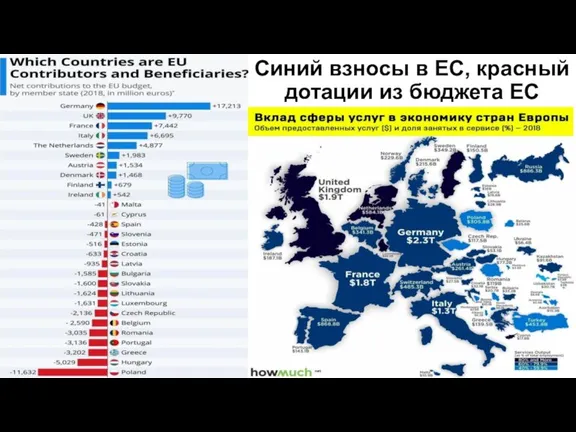 Синий взносы в ЕС, красный дотации из бюджета ЕС