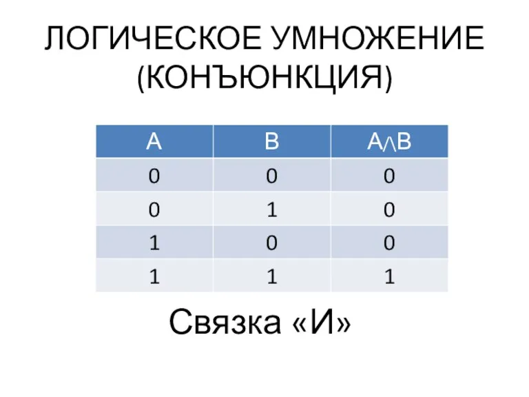 ЛОГИЧЕСКОЕ УМНОЖЕНИЕ (КОНЪЮНКЦИЯ) Связка «И»