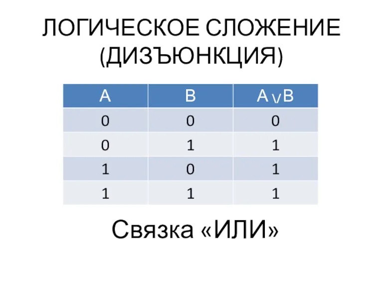 ЛОГИЧЕСКОЕ СЛОЖЕНИЕ (ДИЗЪЮНКЦИЯ) Связка «ИЛИ»