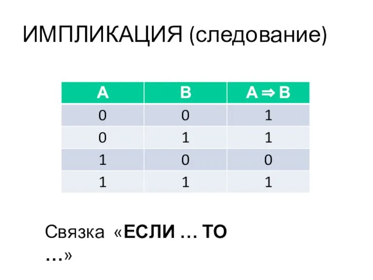 ИМПЛИКАЦИЯ (следование) Связка «ЕСЛИ … ТО …»