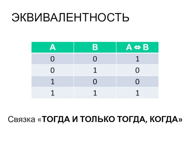 ЭКВИВАЛЕНТНОСТЬ Связка «ТОГДА И ТОЛЬКО ТОГДА, КОГДА»