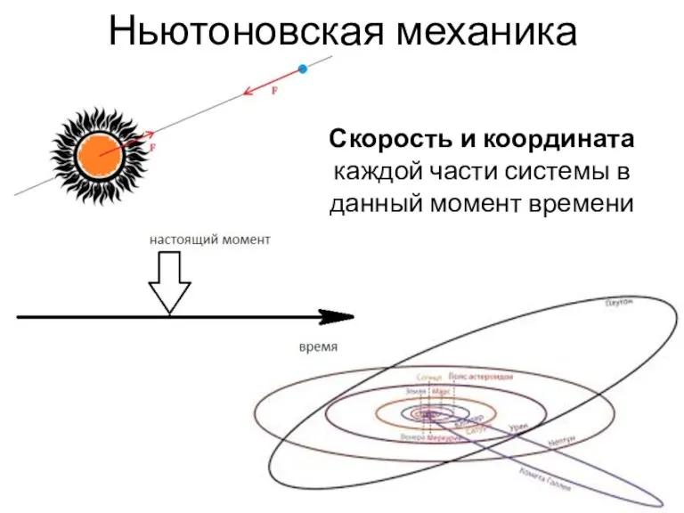 Ньютоновская механика Скорость и координата каждой части системы в данный момент времени