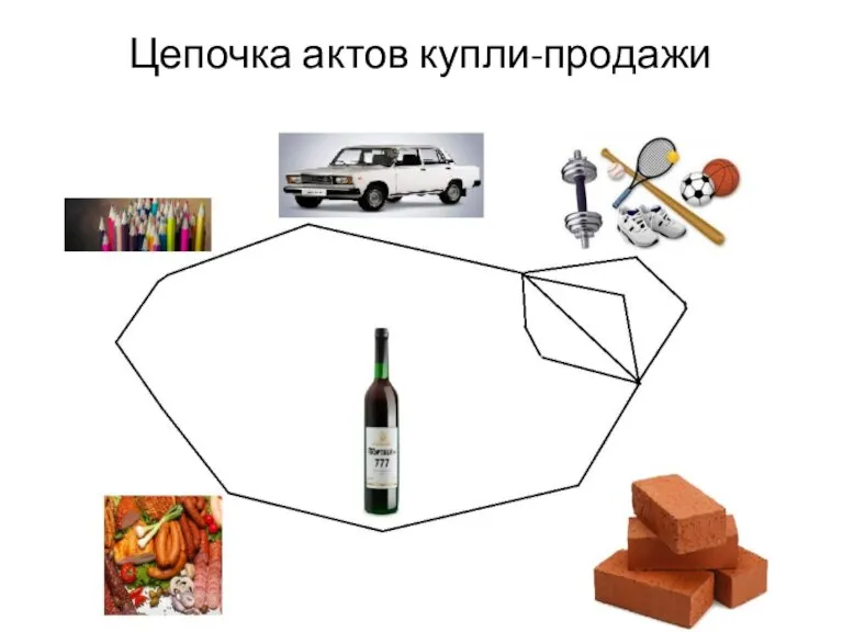 Цепочка актов купли-продажи