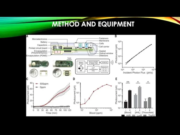 METHOD AND EQUIPMENT