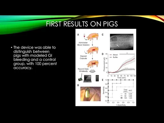 FIRST RESULTS ON PIGS The device was able to distinguish between pigs