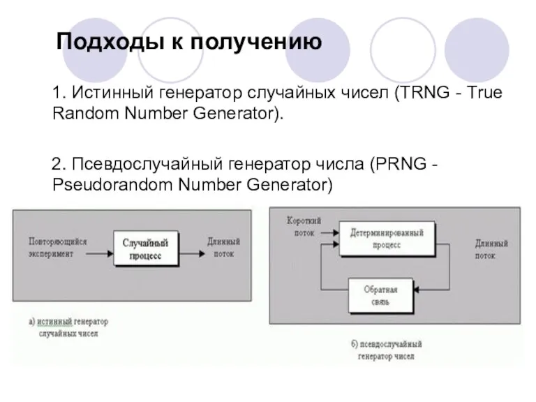 Подходы к получению 1. Истинный генератор случайных чисел (TRNG - True Random