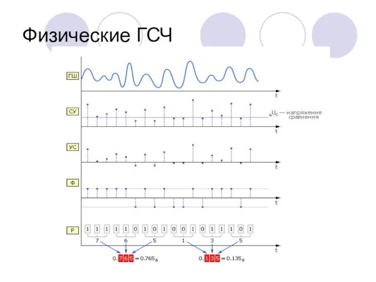 Физические ГСЧ