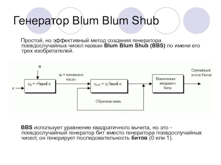 Генератор Blum Blum Shub Простой, но эффективный метод создания генератора псевдослучайных чисел
