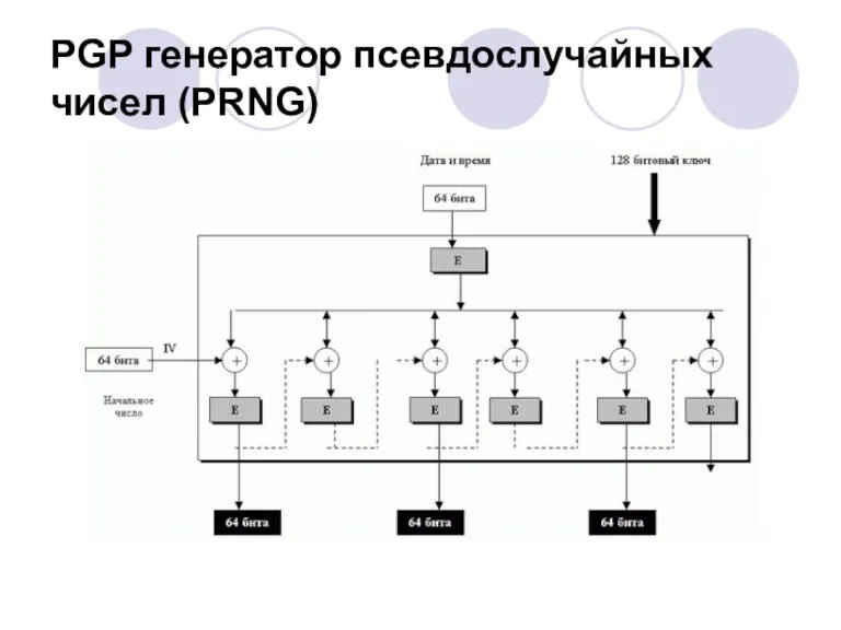 PGP генератор псевдослучайных чисел (PRNG)