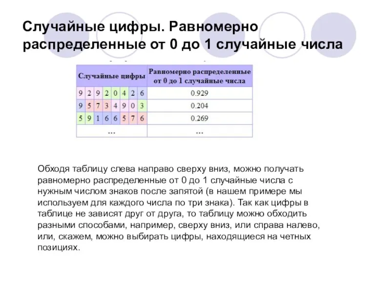 Случайные цифры. Равномерно распределенные от 0 до 1 случайные числа Обходя таблицу