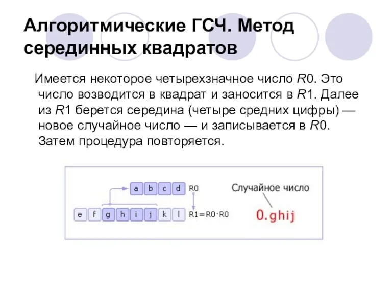 Алгоритмические ГСЧ. Метод серединных квадратов Имеется некоторое четырехзначное число R0. Это число