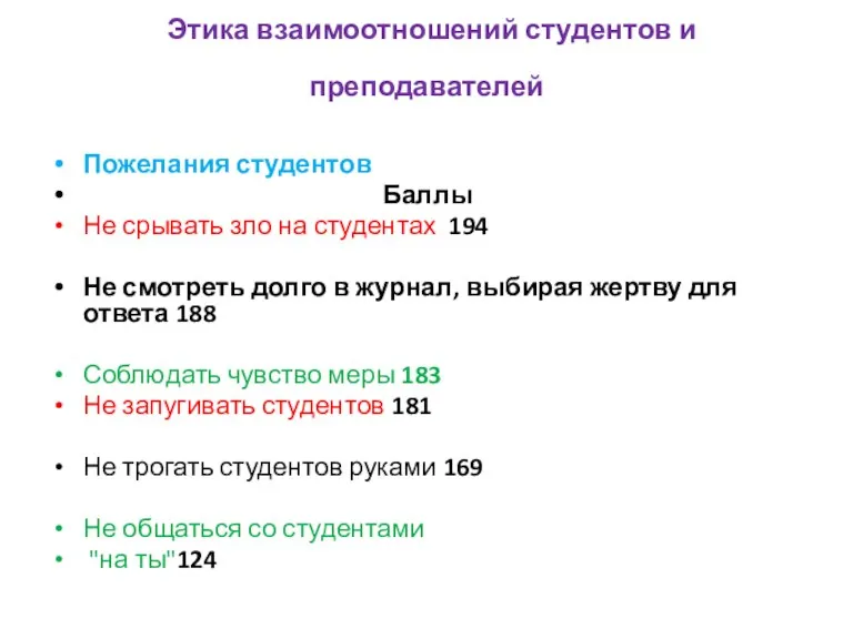 Этика взаимоотношений студентов и преподавателей Пожелания студентов Баллы Не срывать зло на