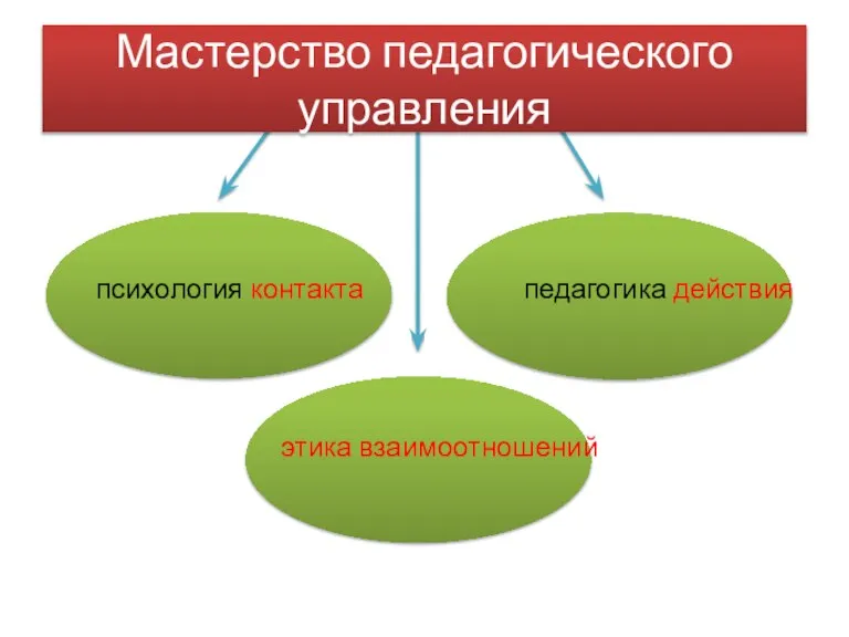 Мастерство педагогического управления психология контакта педагогика действия этика взаимоотношений