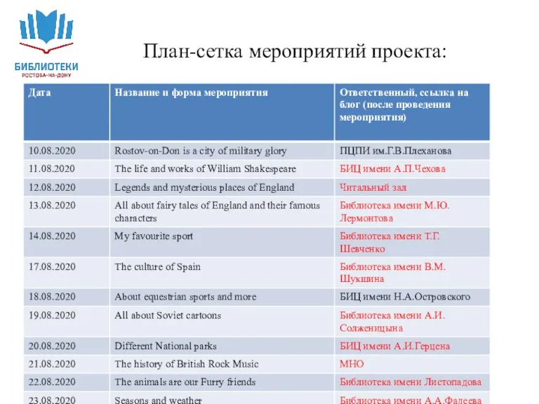 План-сетка мероприятий проекта: