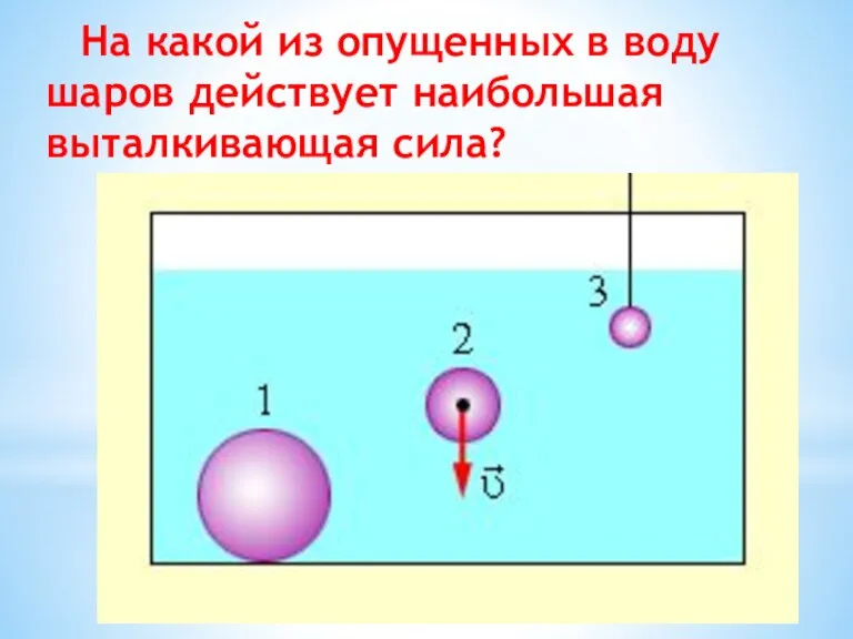 На какой из опущенных в воду шаров действует наибольшая выталкивающая сила?