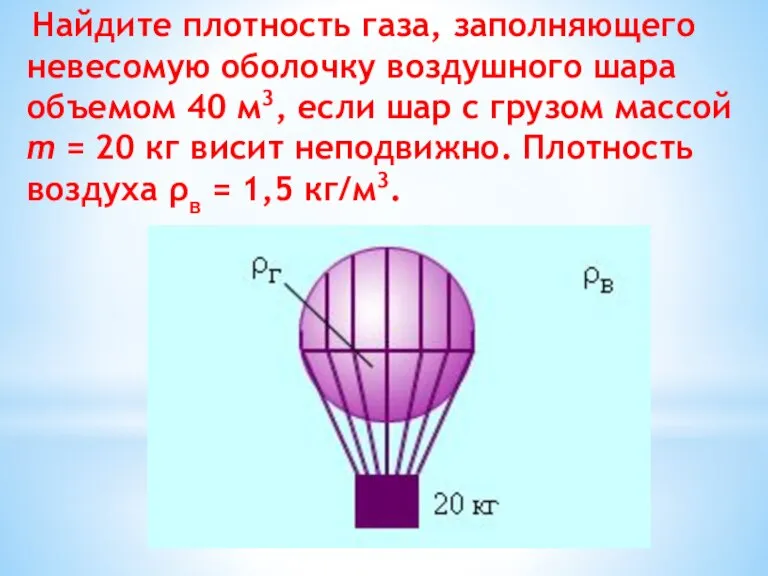 Найдите плотность газа, заполняющего невесомую оболочку воздушного шара объемом 40 м3, если