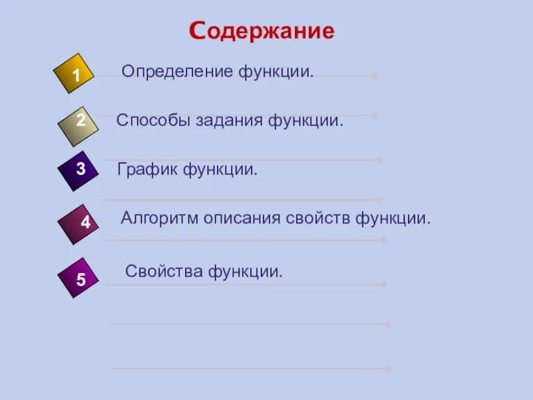 Cодержание 4 Определение функции. 1 2 5 Способы задания функции. График функции.