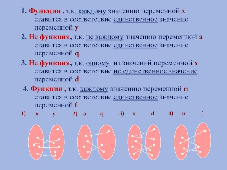 1. Функция , т.к. каждому значению переменной х ставится в соответствие единственное