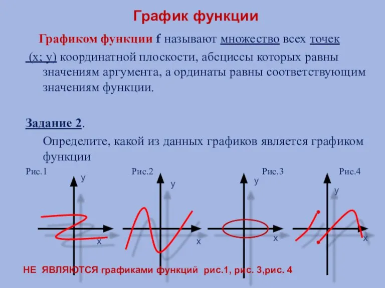 График функции Графиком функции f называют множество всех точек (х; у) координатной
