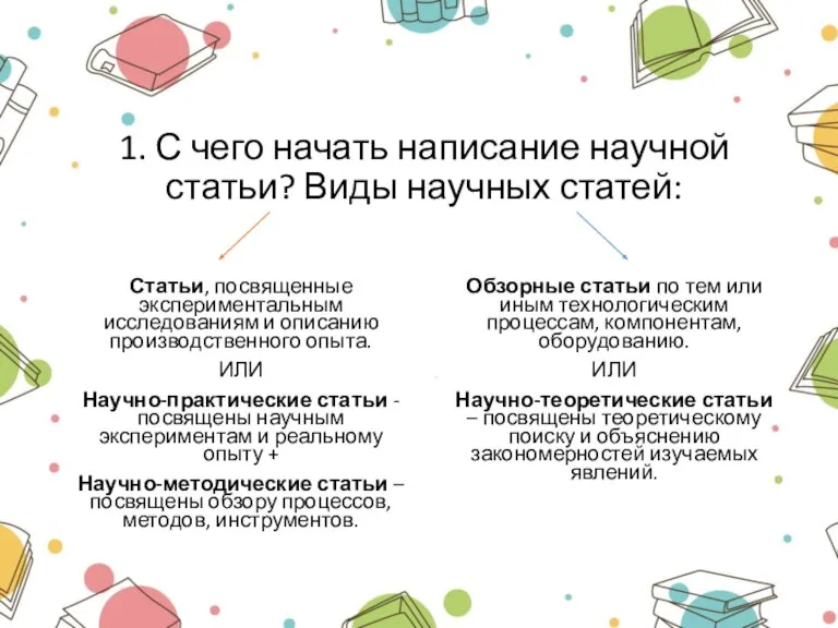 1. С чего начать написание научной статьи? Виды научных статей: Статьи, посвященные