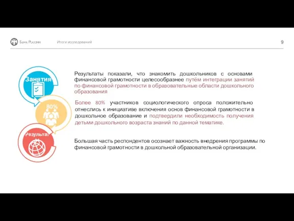 Итоги исследований Результаты Большая часть респондентов осознает важность внедрения программы по финансовой