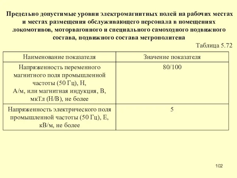 Предельно допустимые уровни электромагнитных полей на рабочих местах и местах размещения обслуживающего