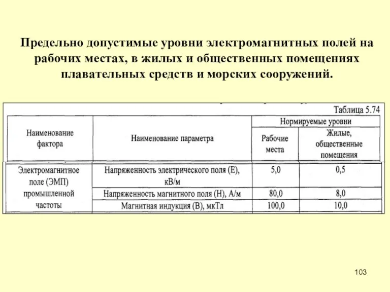 Предельно допустимые уровни электромагнитных полей на рабочих местах, в жилых и общественных