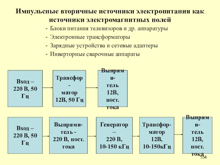 Импульсные вторичные источники электропитания как источники электромагнитных полей Блоки питания телевизоров и