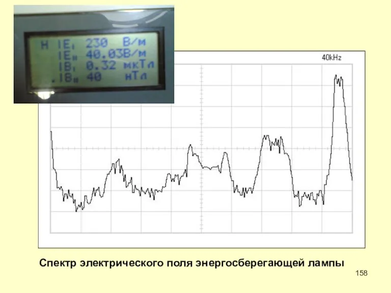 Спектр электрического поля энергосберегающей лампы