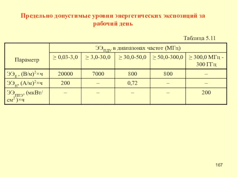 Предельно допустимые уровни энергетических экспозиций за рабочий день Таблица 5.11